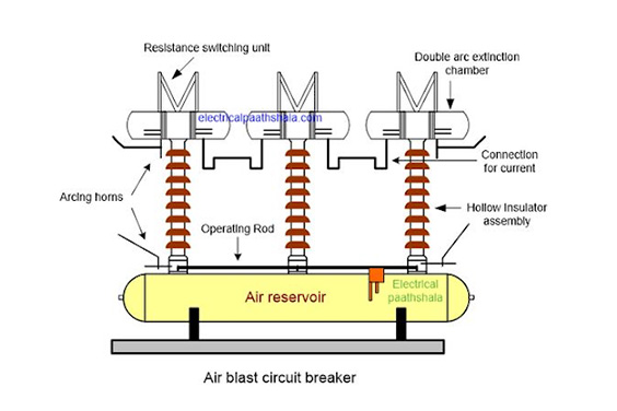 How Many Types Of Circuit Breakers? - Liyond