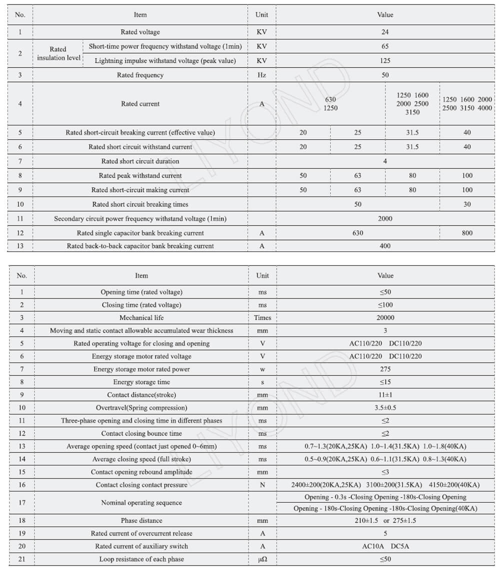 CT68-24 vcb parameters