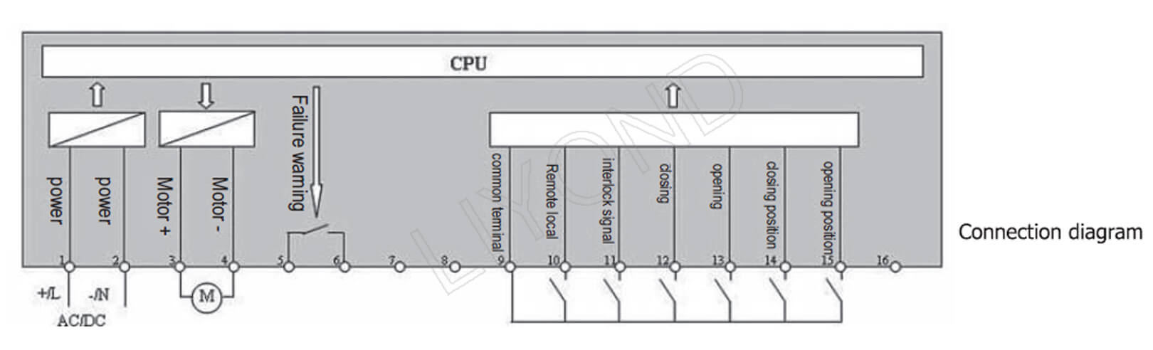 control module