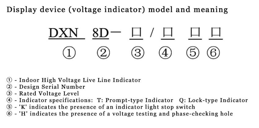 Display device (voltage indicator) model and meaning